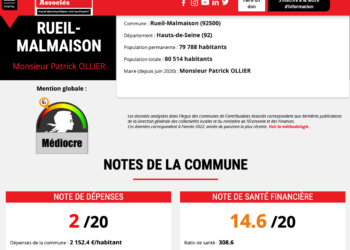 Rueil-Malmaison, depense publique dette mauvaise note
