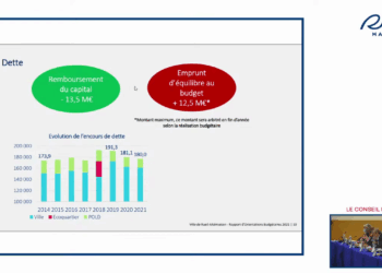 endettement massif de rueil-malmaison