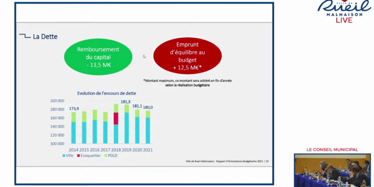 endettement massif de rueil-malmaison